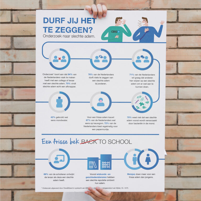 Mooijontwerp Infographic over een slechte adem